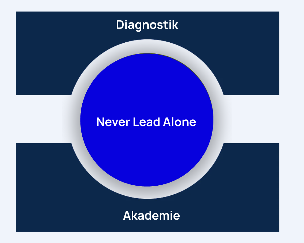 NeverLeadAlone verbindet Diagnostik mit der Akademie